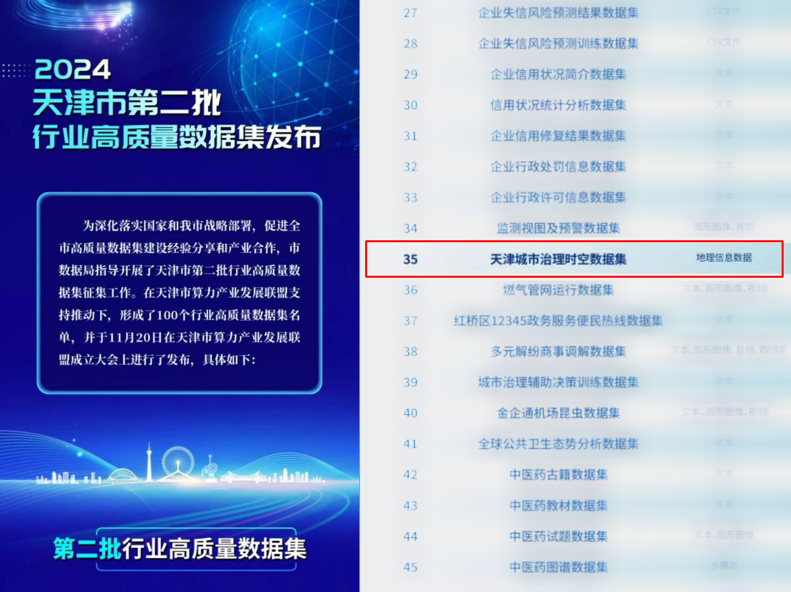 必威BETWAY时空数据入选天津市行业高质量数据集